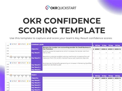 OKR Coaching Archives OKR Quickstart