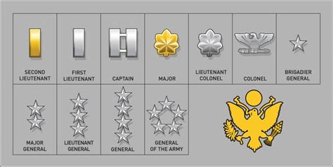 Steps To Become The Ultimate Army Officer Blog Catalys