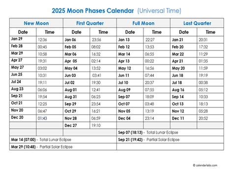 Printable 2025 Moon Phase Calendar Juan K Nicoletti