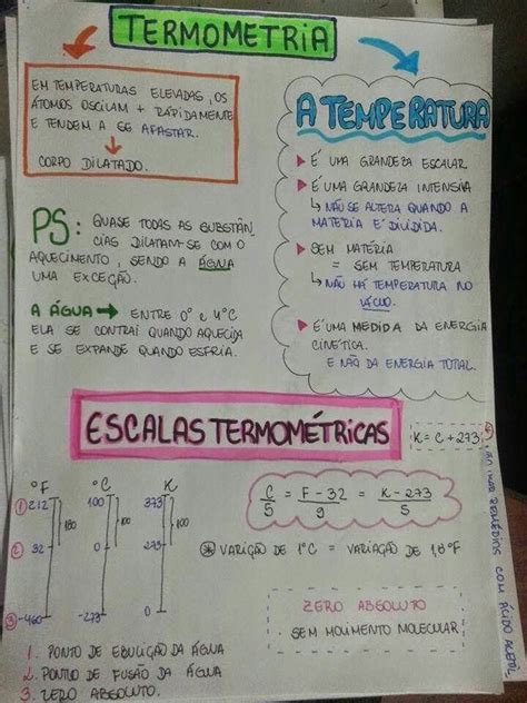 Pin De Ane Gabriele Em School Estudos Para O Enem Mapas Mentais Estudos