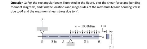 Question 1 For The Rectangular Beam Illustrated In Chegg