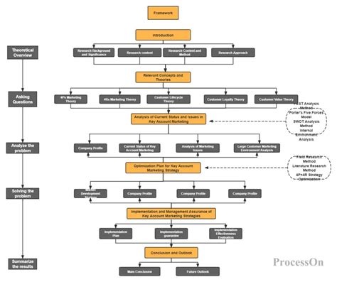 Beginner S Guide To Technology Roadmaps Free Templates And Examples