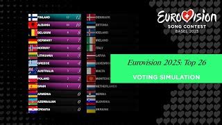 Eurovision 2025 Extended Voting Simulation Your Top 27 Eurovision Hypo ...