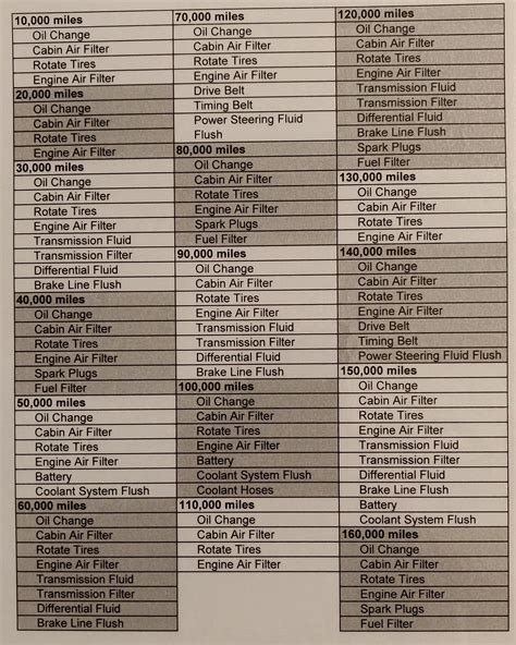 Transmission Maintenance Schedule For 2015 Fusion Factflow