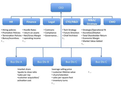 Why Companies Are Not Startup Business Strategy Management Business