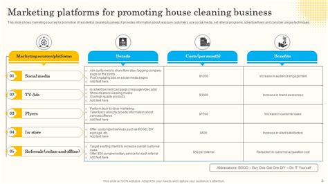 Top 10 Cleaning Training PowerPoint Presentation Templates In 2025