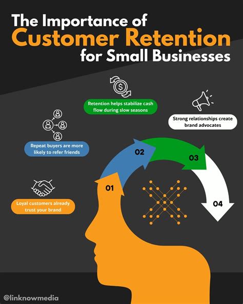 LinkNow - 👍 Winning a new customer feels great. Keeping one? That’s