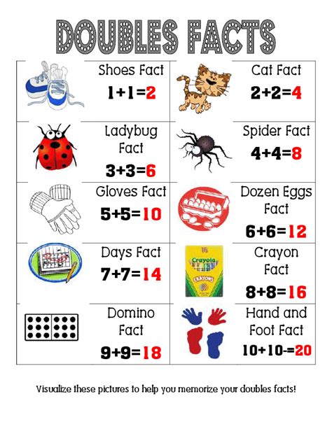 Math Games For Doubles Facts