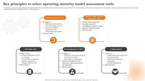 Top Data Governance Operating Model With People Processes And Tools