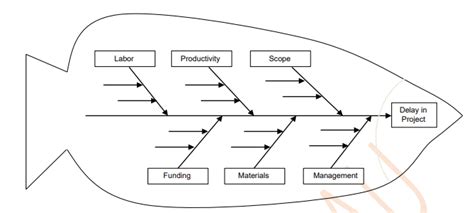 Risk Identification Process Knec Notes