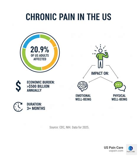Chronic Pain Definition: The Essential 101 