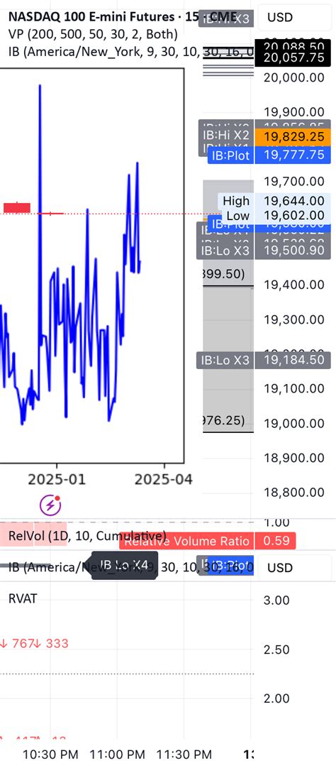 Macroecon Model Tutorial Excel Trading Strat To Use With Model For Cme