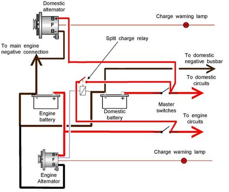 Basic Auto Charging System Diagram Traditional Automobile El