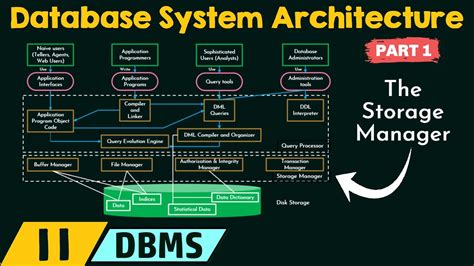 Bachman Data Structure Diagrams Bachman Engine Decoder