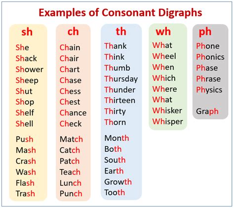 Complete List Of Consonant Digraphs