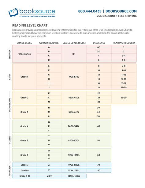 Reading Plus Levels By Grade