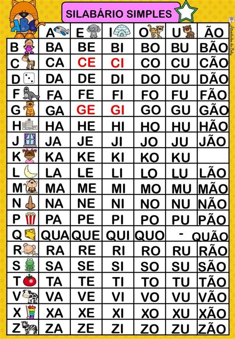 01 SILABÁRIO PARA PAREDE Phonics rules Phonics Abc