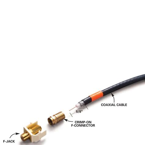 Installing Communication Wiring Home Electrical Wiring Communication