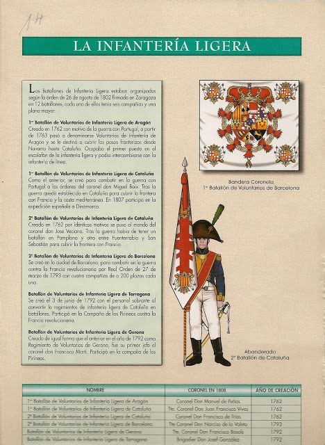 Esercito spagnolo 1808 49 Uniformes militares españoles Ejercito