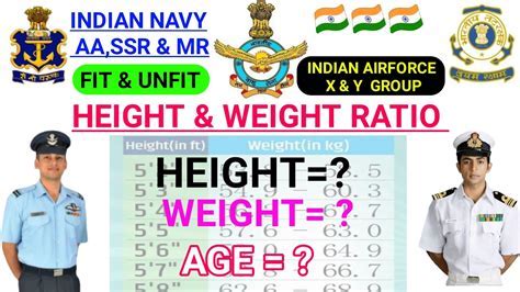 How To Meet Navy Weight Standards Easy Tips Campus SDH