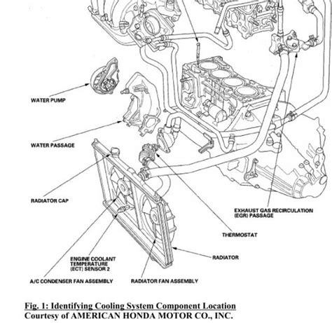 Honda Engine Heat Management System Diagram Descriptions A C