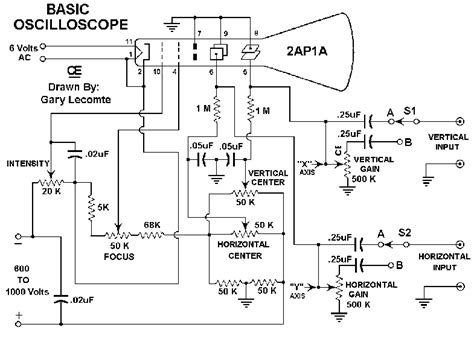 Oscilloscope Basics Waveforms And Square Wave Testing Basic