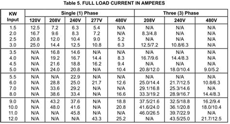 Wire Size 20 Circuit Wiring 20 Outlet Wiring Size