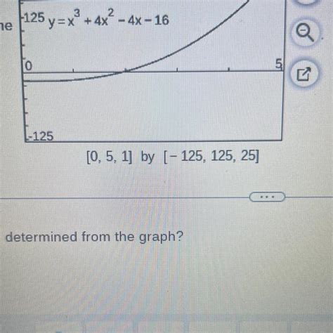 Free Use The Graph To Determine A Solution Of The Equation Use