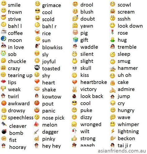 Emojis And Their Text