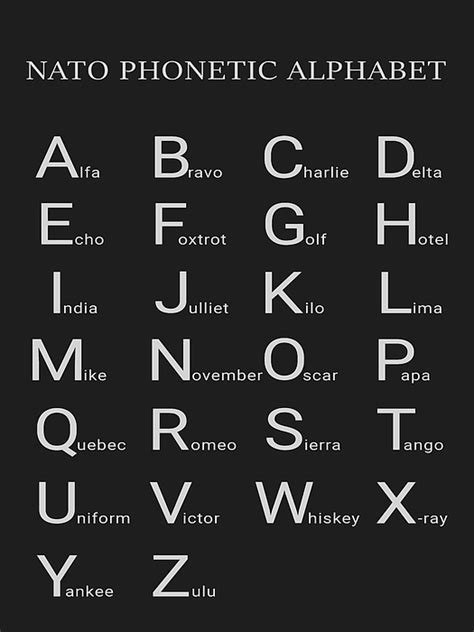 The Nato Phonetic Alphabet A Complete Guide To Military Communication