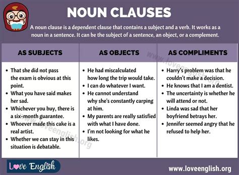 Noun Clauses Definition Functions And Example Sentences Love