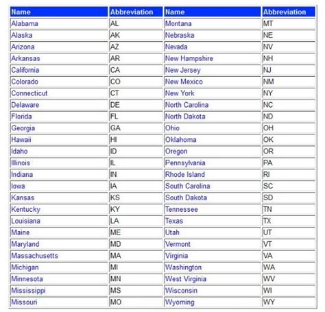 Usa State Abbreviations List Printable