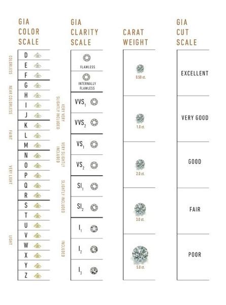 Diamond Grading Scale Chart Grading Carat Hrd 4cs Clarity Gemstone