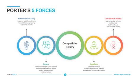 Porter S Five Forces Diagram