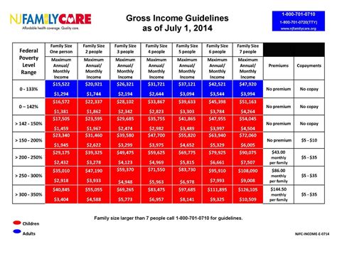 Abd Medicaid Nj 2024 Income Limits