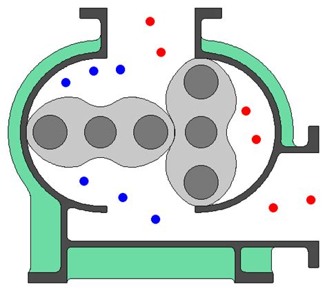 Roots Blowers Positive Displacement Blowers Archer Separation