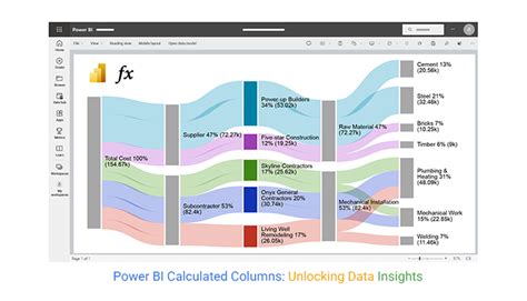 Power BI Calculated Columns Unlocking Data Insights