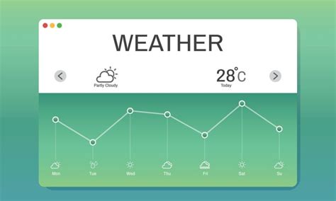 How Weather Reports Impact Digital Marketing Strategies Kleverish