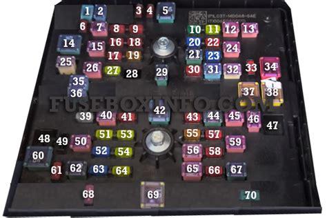 Ford Super Duty Fuse Box Diagram 2021