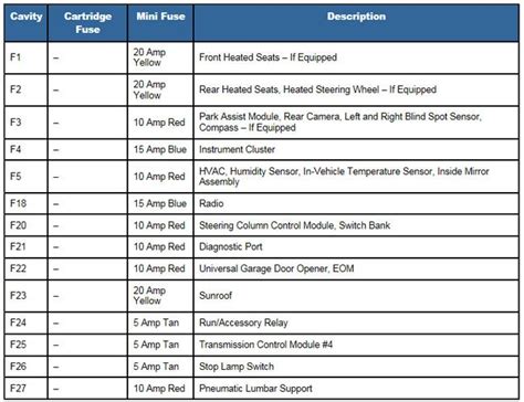 Dodge Dart Fuse Box Diagram