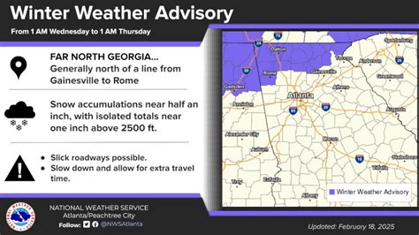 Winter Weather Advisory In Effect For Counties Just North West Of Hall