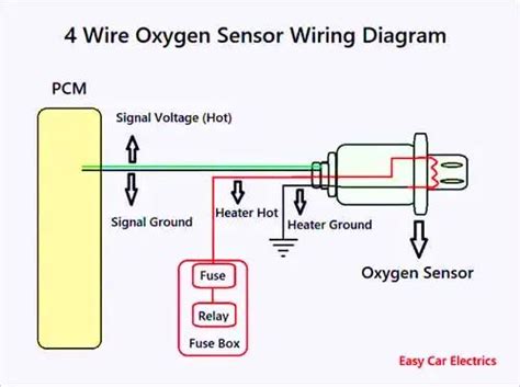 Oxygen Sensor Wire O Sensor Wiring Diagram Oxygen