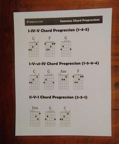 List Of Common Chord Progressions Chord Progressions Common Progression