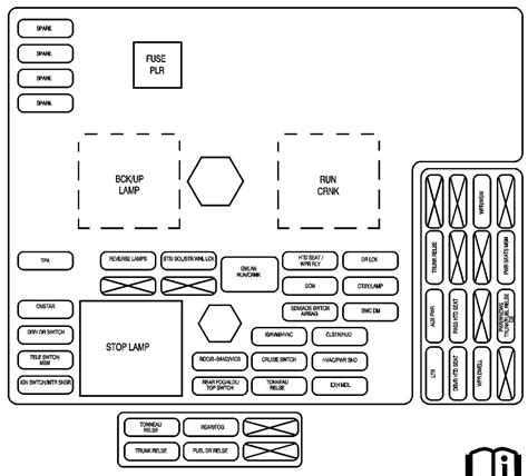 Corvette Fuse Panel Diagram