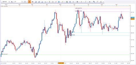 GBP JPY WEEK 39 YEAR 2022 POLAR VEGA