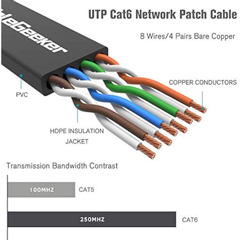 Cat Connectors How To Wire