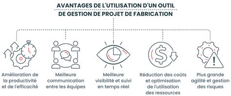 Le Guide Ultime Des Logiciels De Gestion De Projets De Fabrication