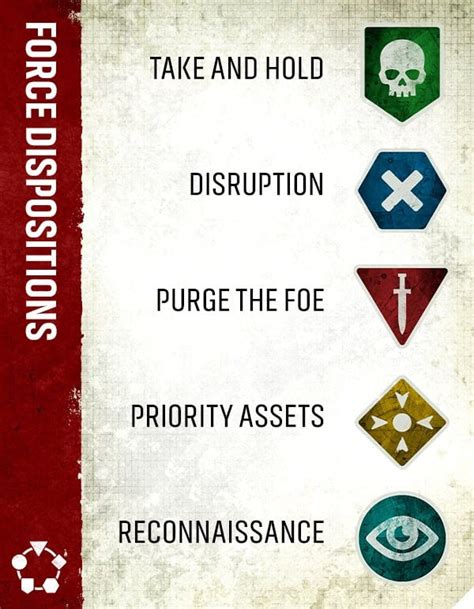 Chapter Approved Deck 2026: Force Dispositions Decide What the Game Is