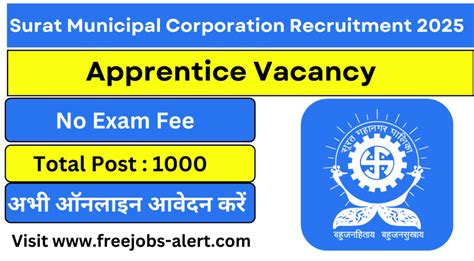 Surat Municipal Corporation Apprentice Recruitment 2025 1000 Posts