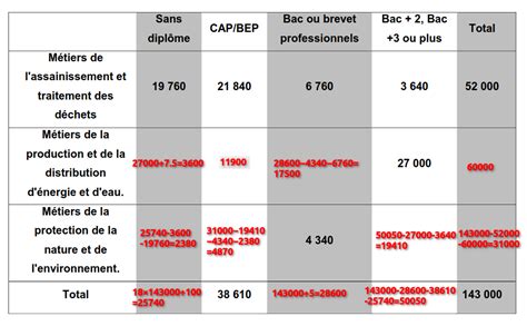 BAC PRO 2024 remplacement Antilles Guyane Polynésie Restez